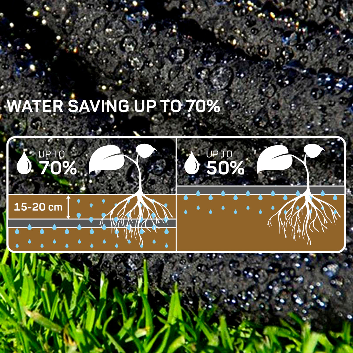 Soaker Hose, Porous Pipe, 50 m / 164 ft Long, REACH Compliant, Water Saving up to 70%
