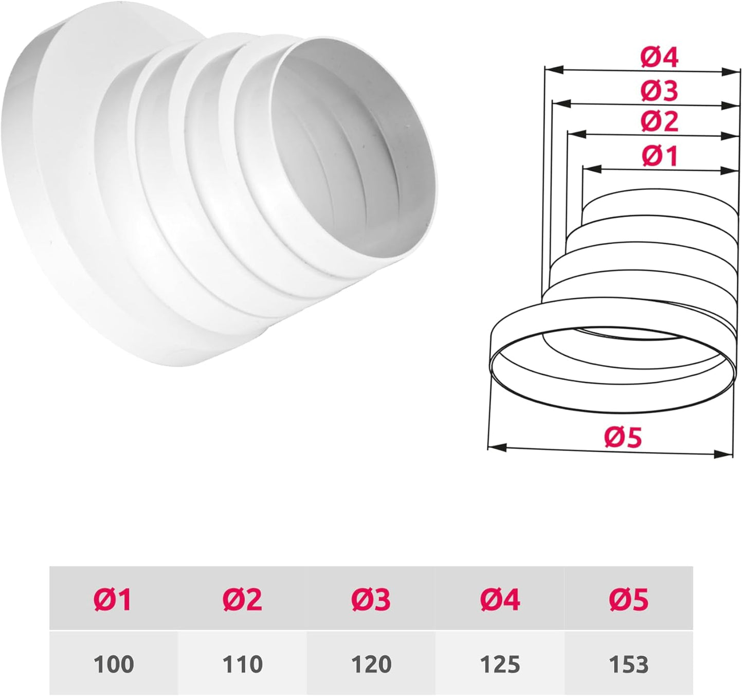 Multistage Round Duct Reduction, Vent Duct Reducer, Ducting Pipe Connector, Duct Transition - 4" 5" 6" Diameter 100 120 125 150 mm