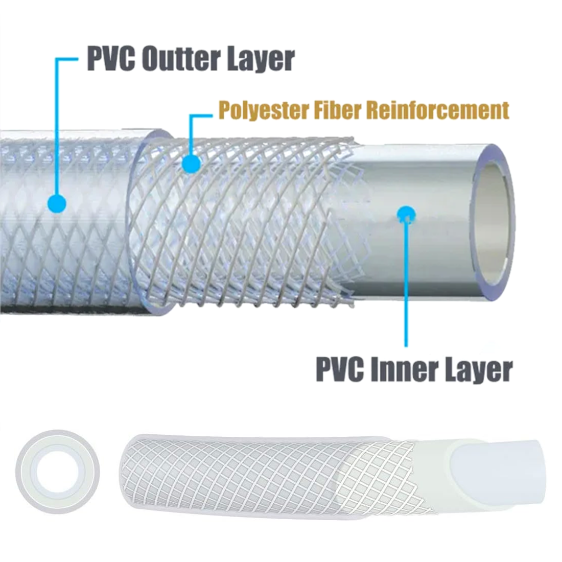 2 m of 10 mm ID Food Grade Reinforced Hose Pipe - 4-Layer PVC Tube for Water, Air - Braided Heavy Duty Pipe for Workshop, Garden