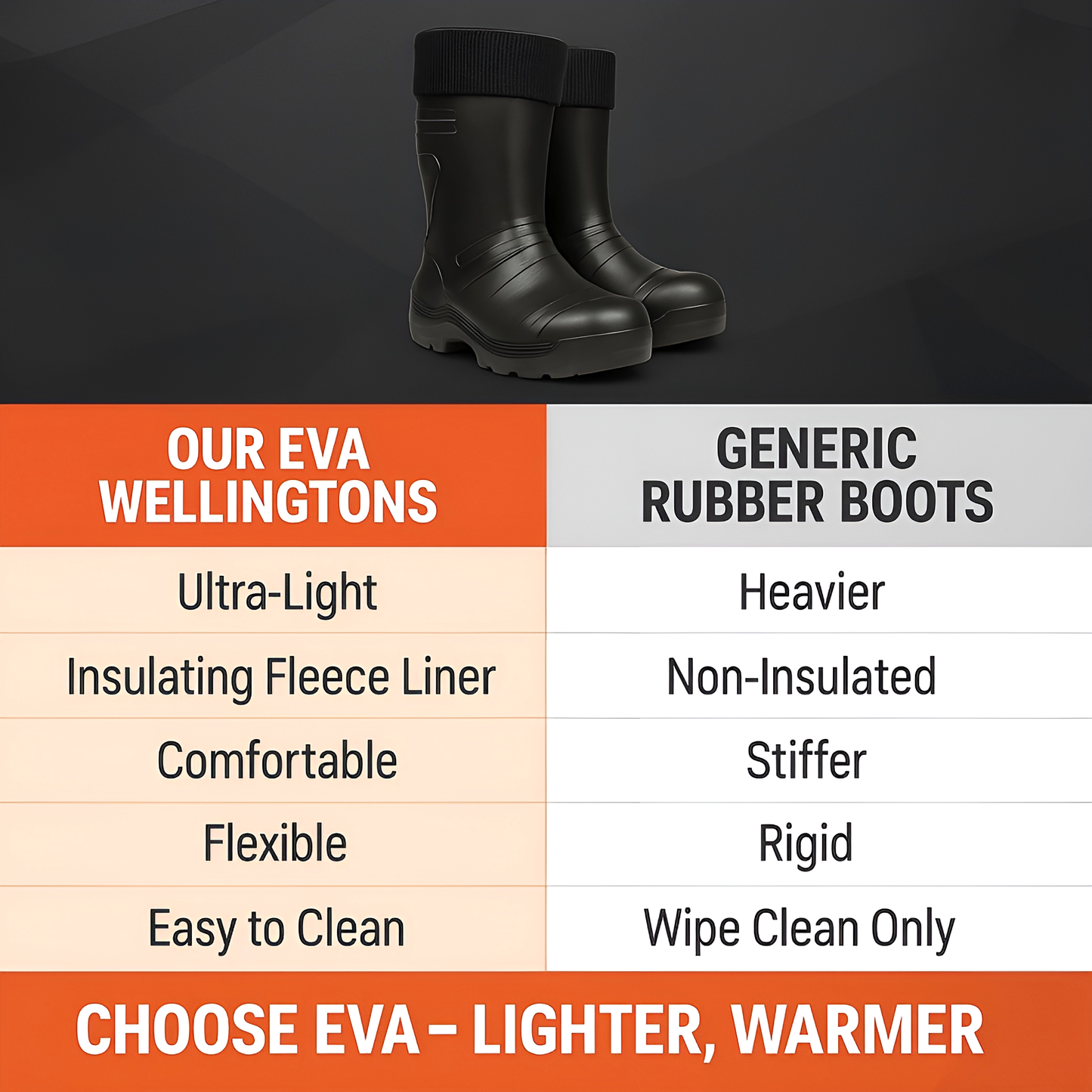 Black Mens Thermal Waterproof Wellington Boots - Lightweight EVA Fleece Lined Insulated Wellies - Warm Fishing (10.5 UK / 45 EU)