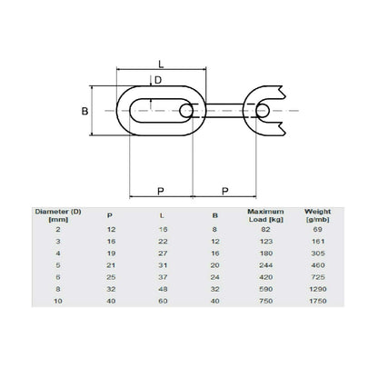2 metres of 5 mm Strong Hot Dipped Galvanized Heavy Duty Steel Chain