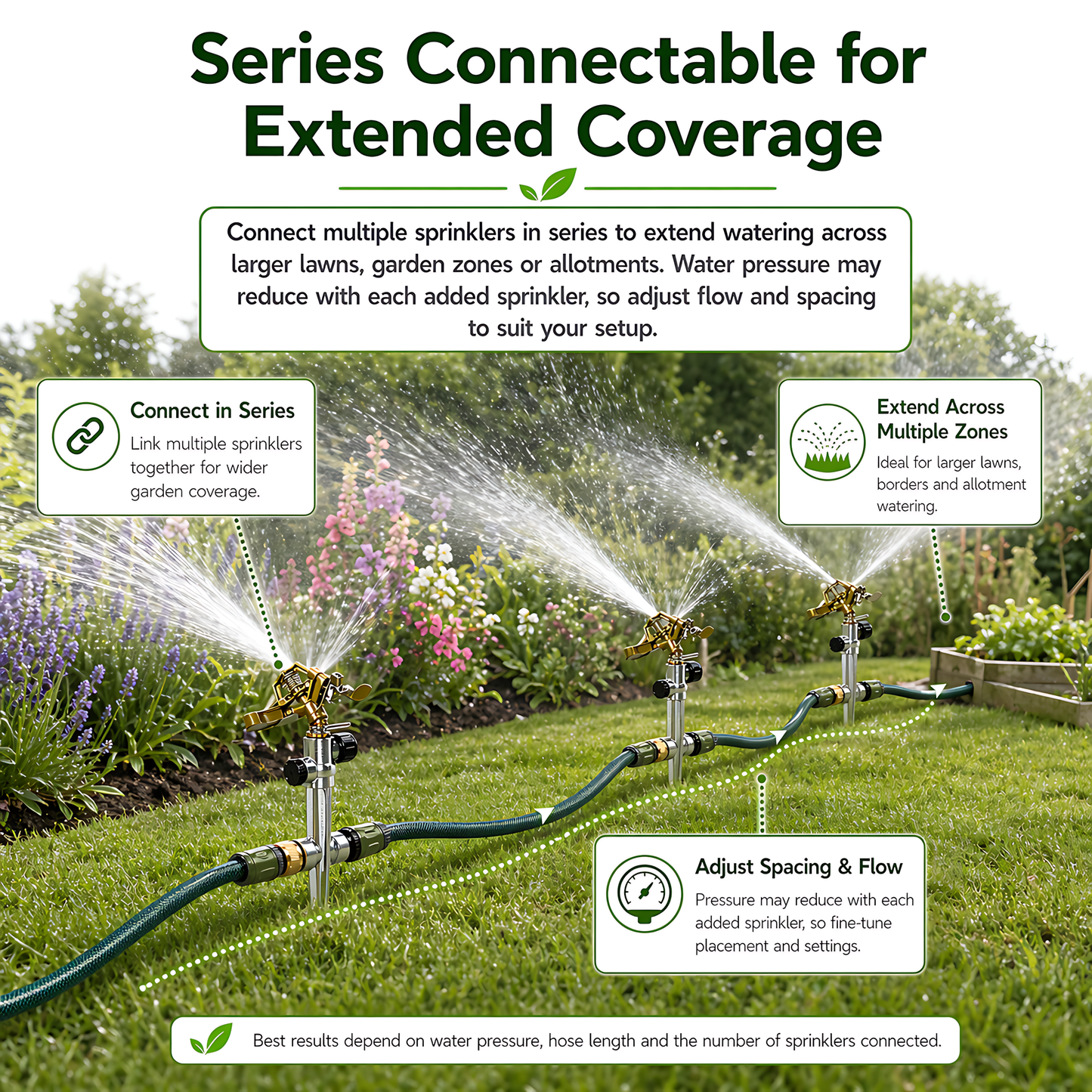 Pulsating Garden Sprinkler 360 Degree - Metal Impact Head, Adjustable Arc, Quick Connector Adaptor Compatible with Hozelock